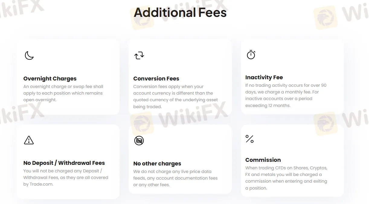 Fees