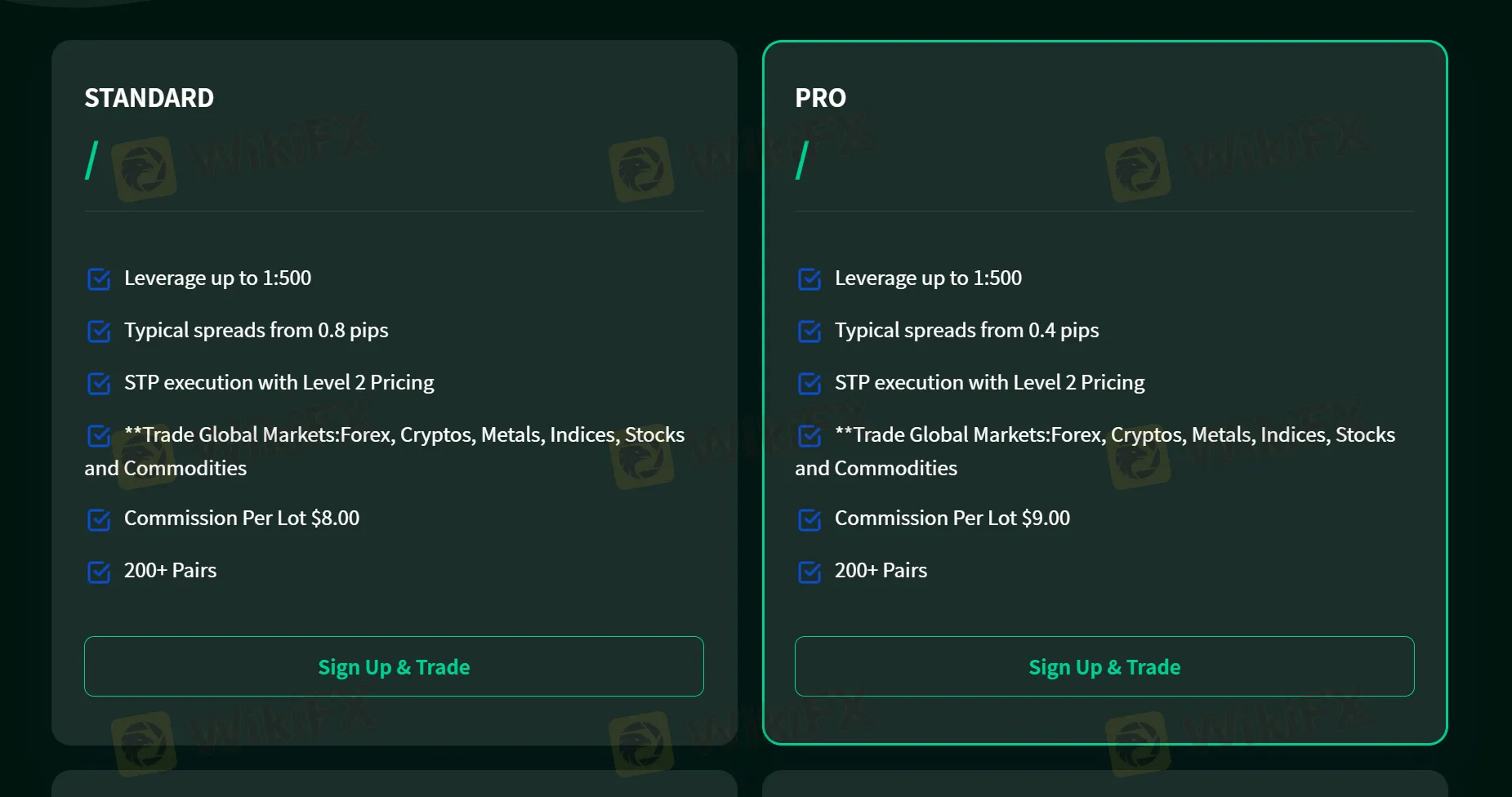 Account Types & Fees