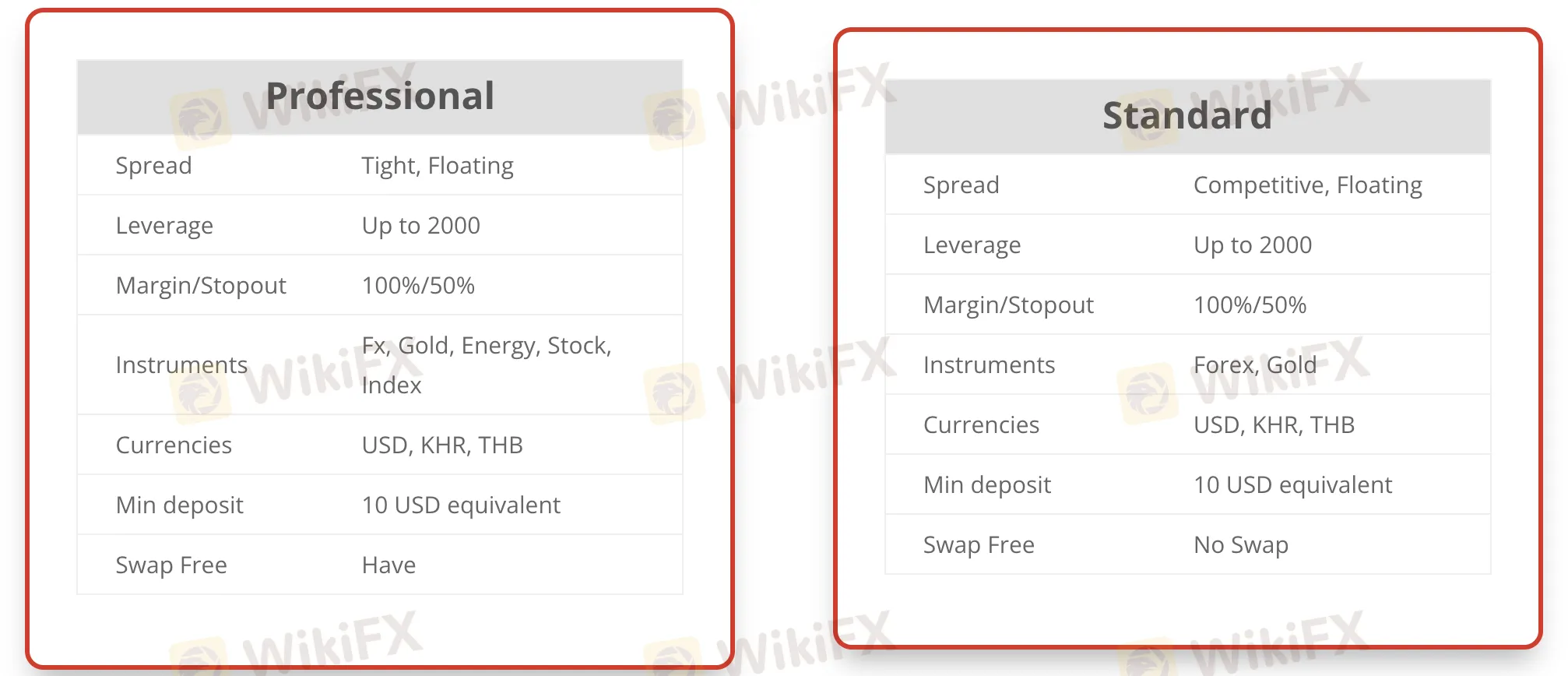 Account Types