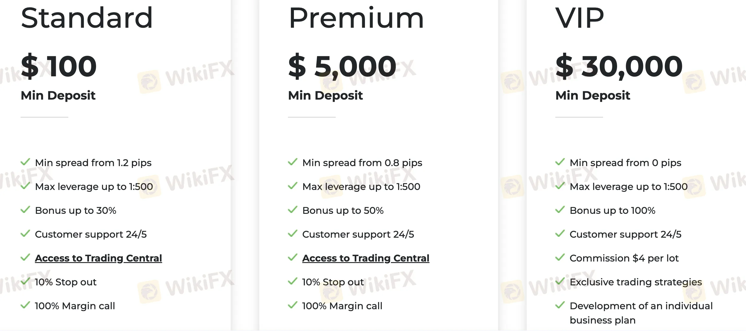 Account Types