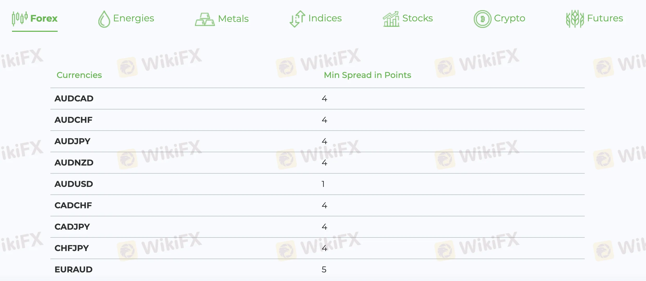 Axiance Fees