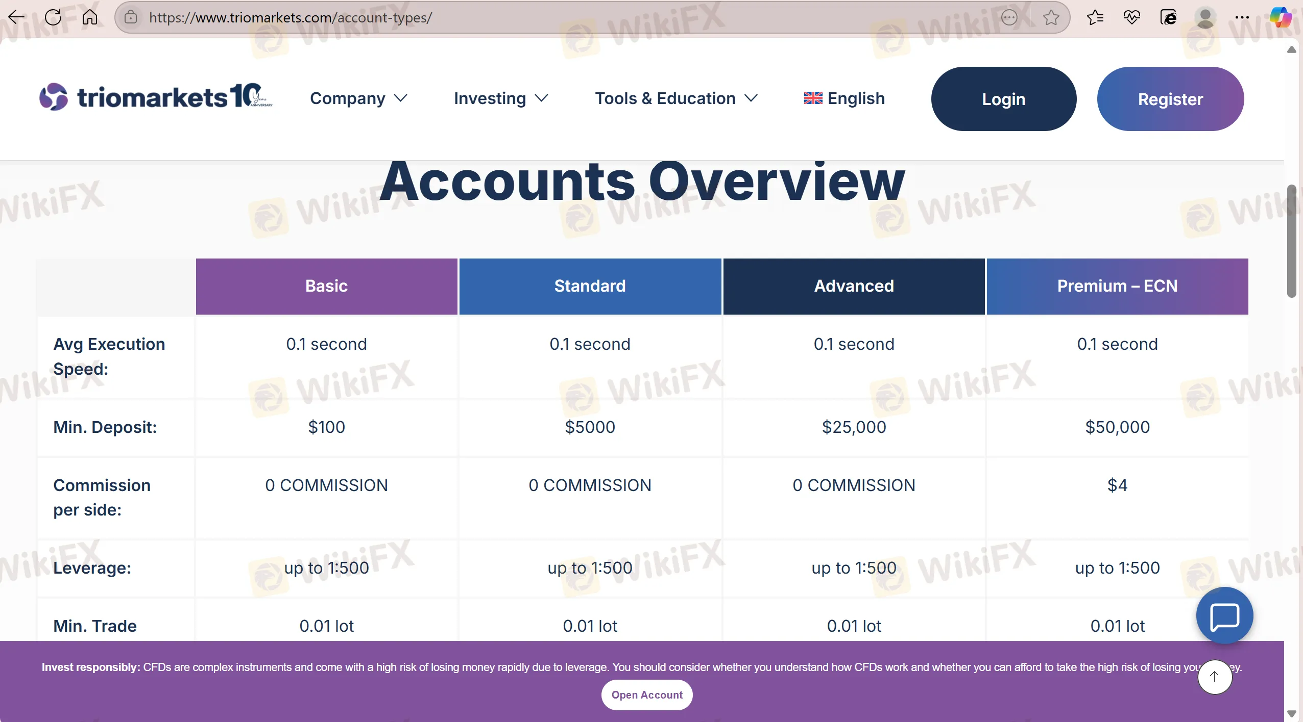 Account Types