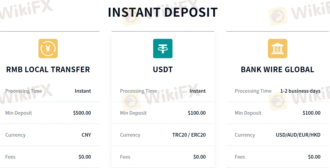 Deposit and Withdrawal