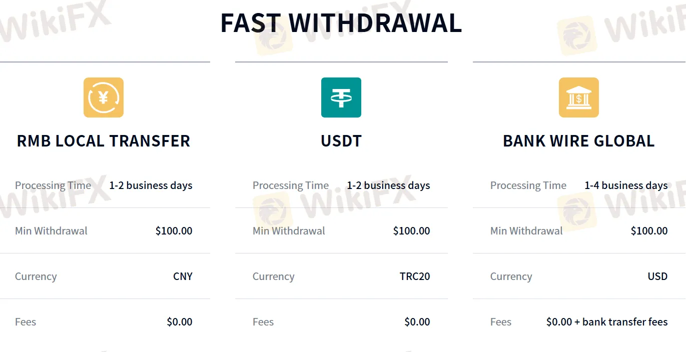 Deposit and Withdrawal