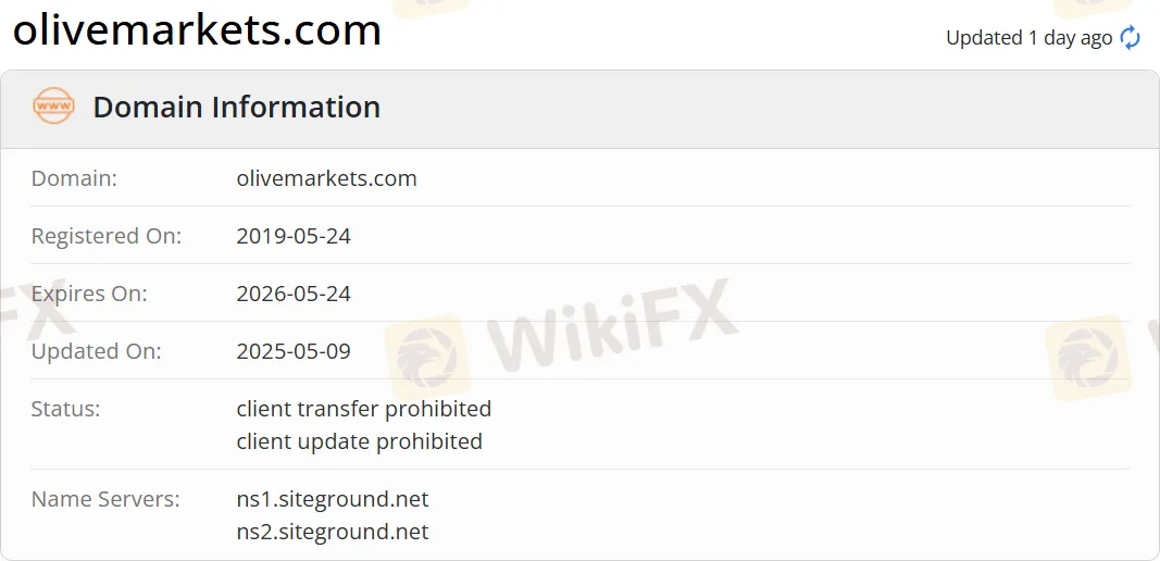 domain