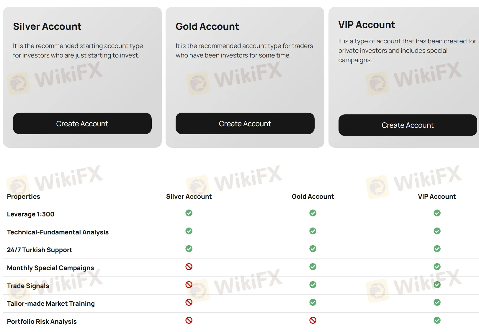 Account Type