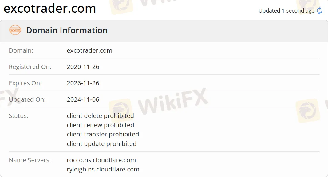 domain
