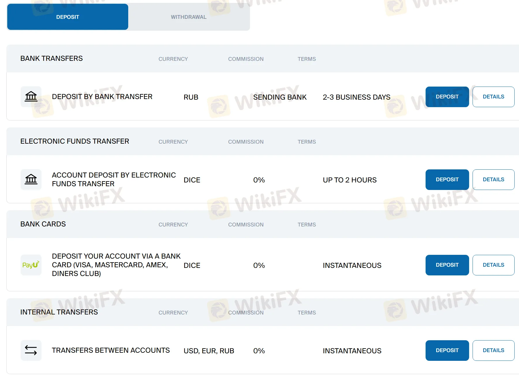 Deposit dan Penarikan