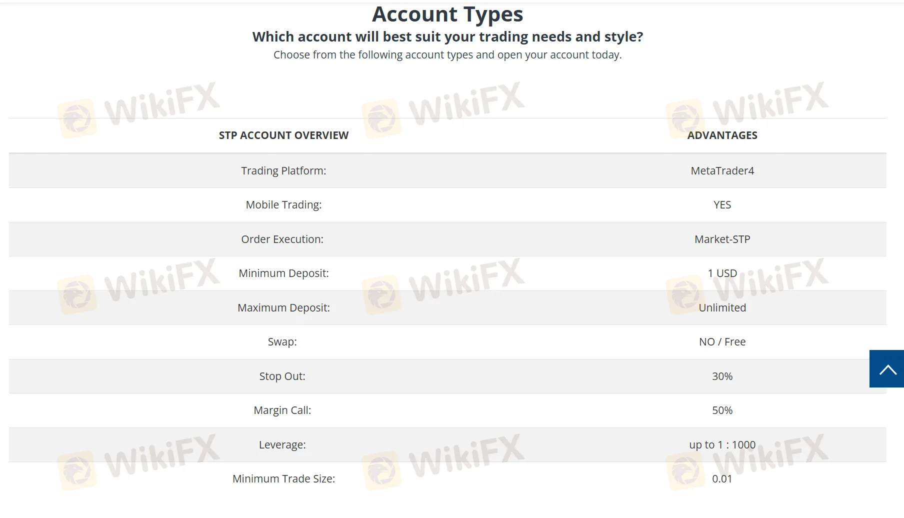 Account Type