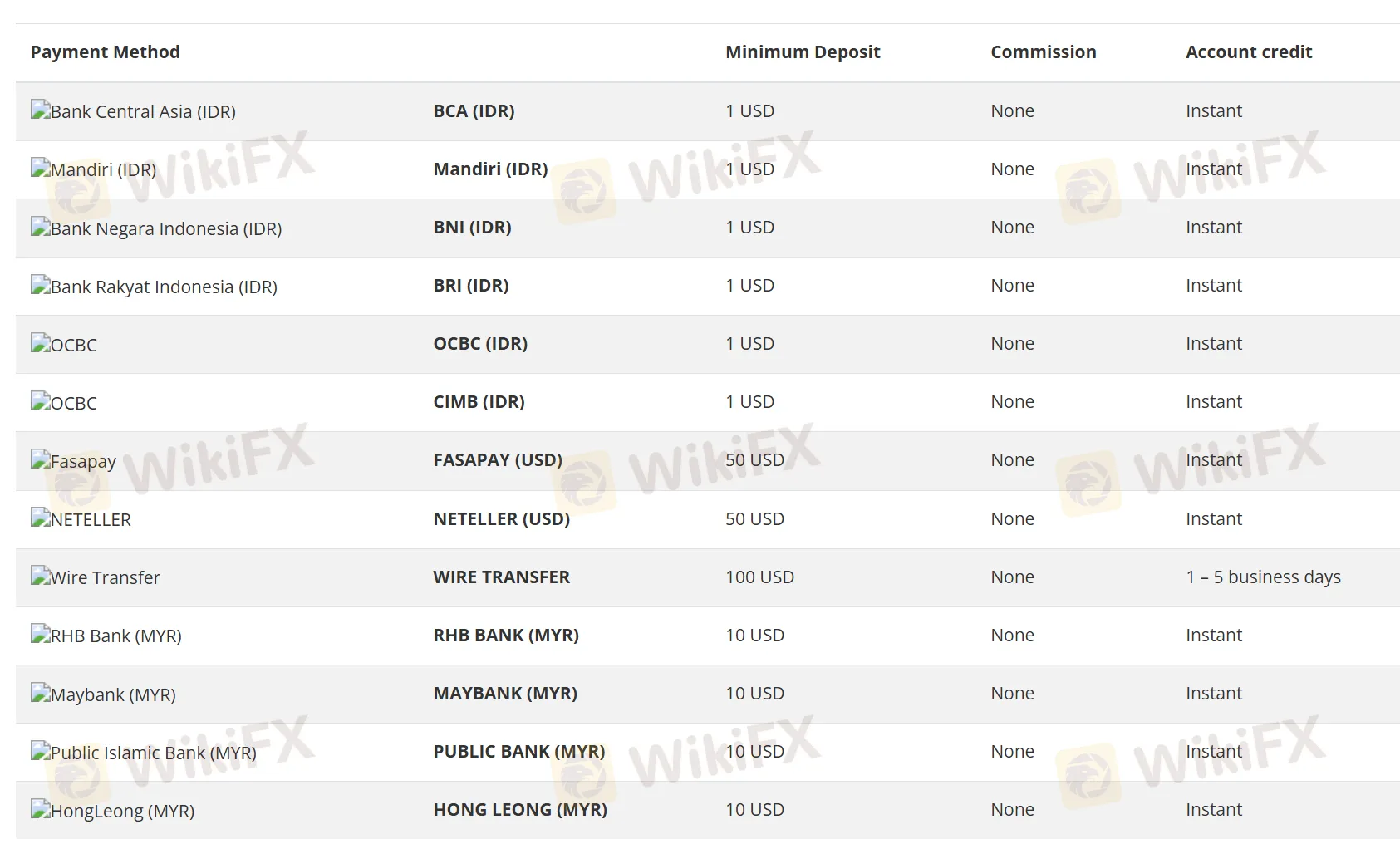 Deposit and Withdrawal