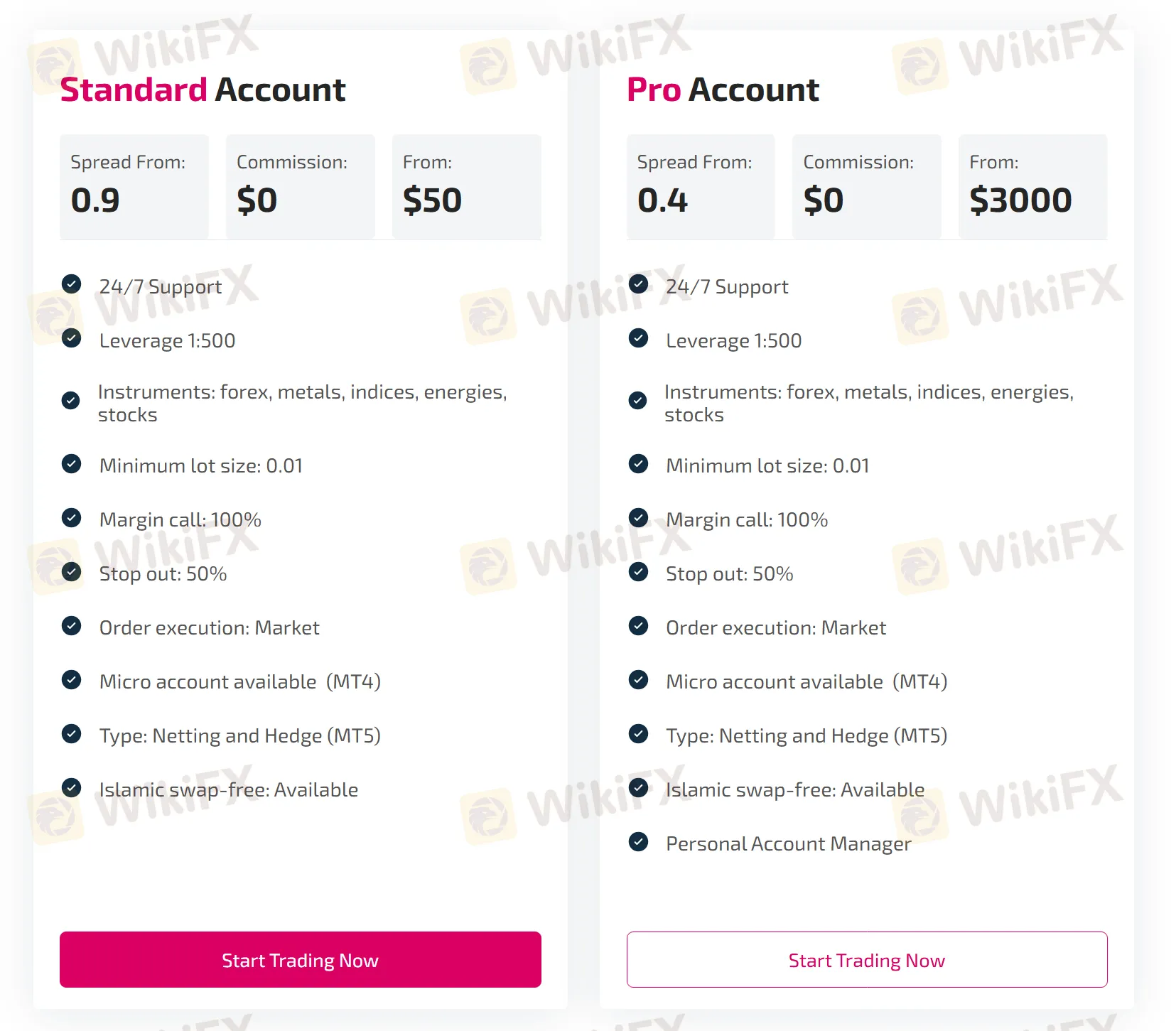 Account Type