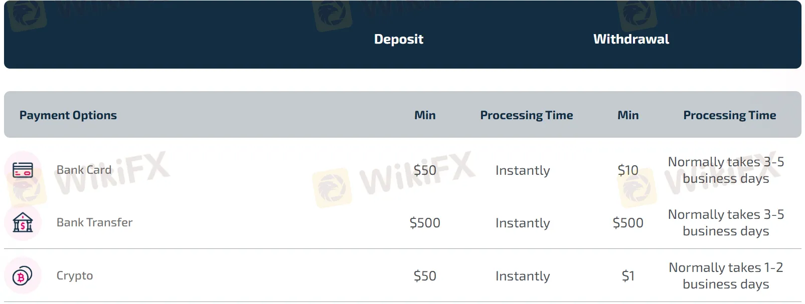 Deposito at Pag-Atas