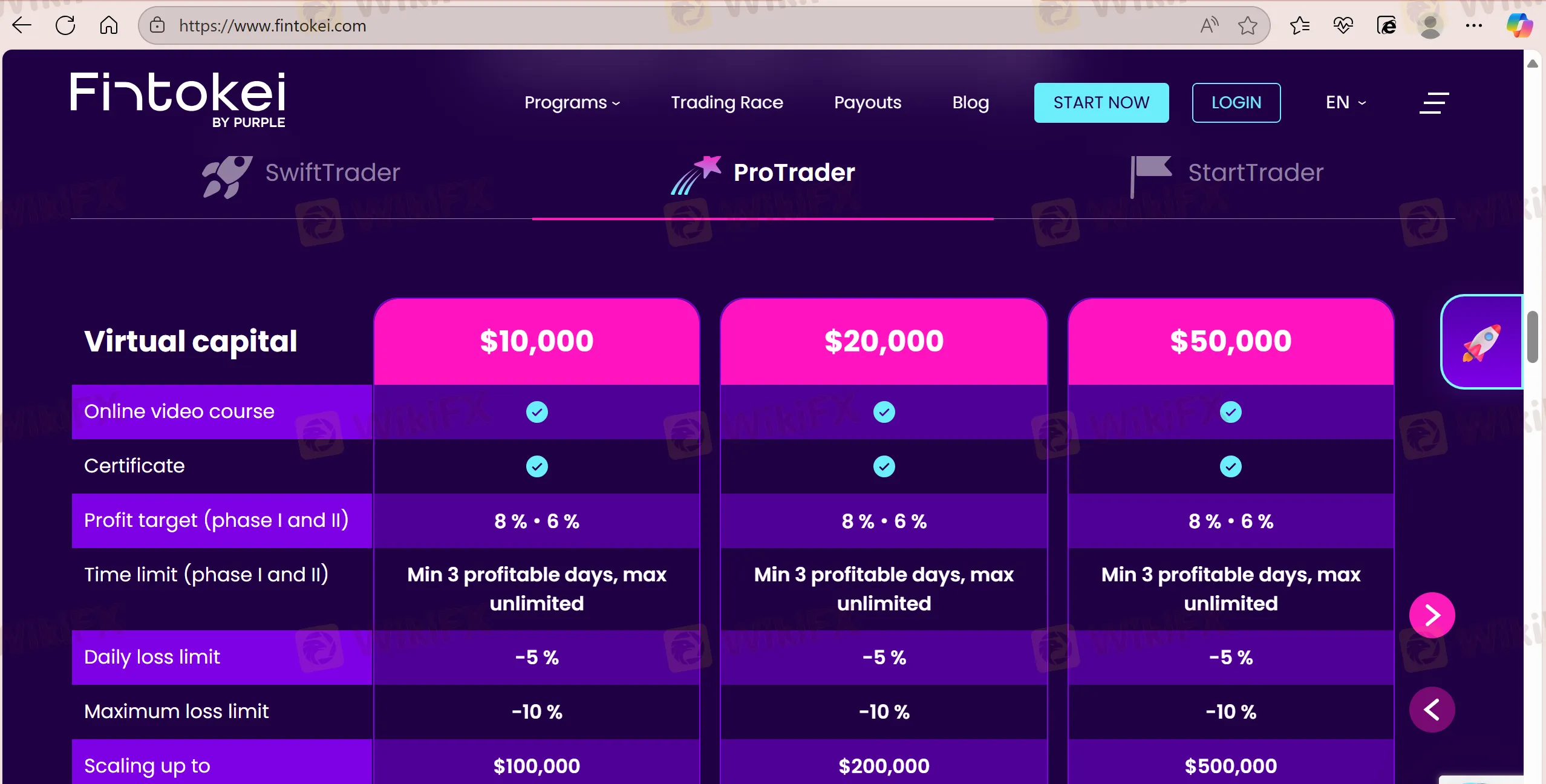 Program Perdagangan