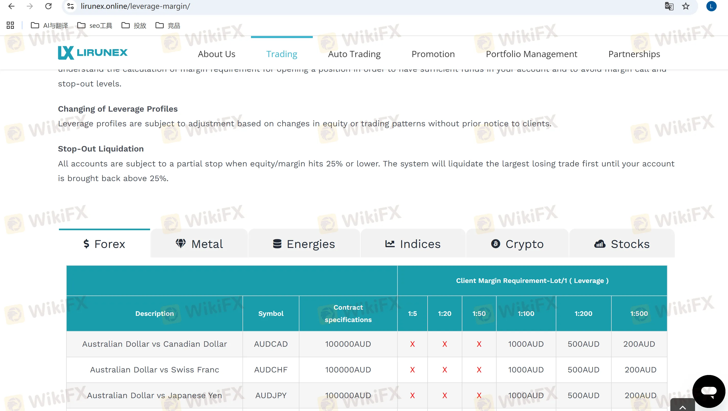 LIRUNEX market information LIRUNEX market information