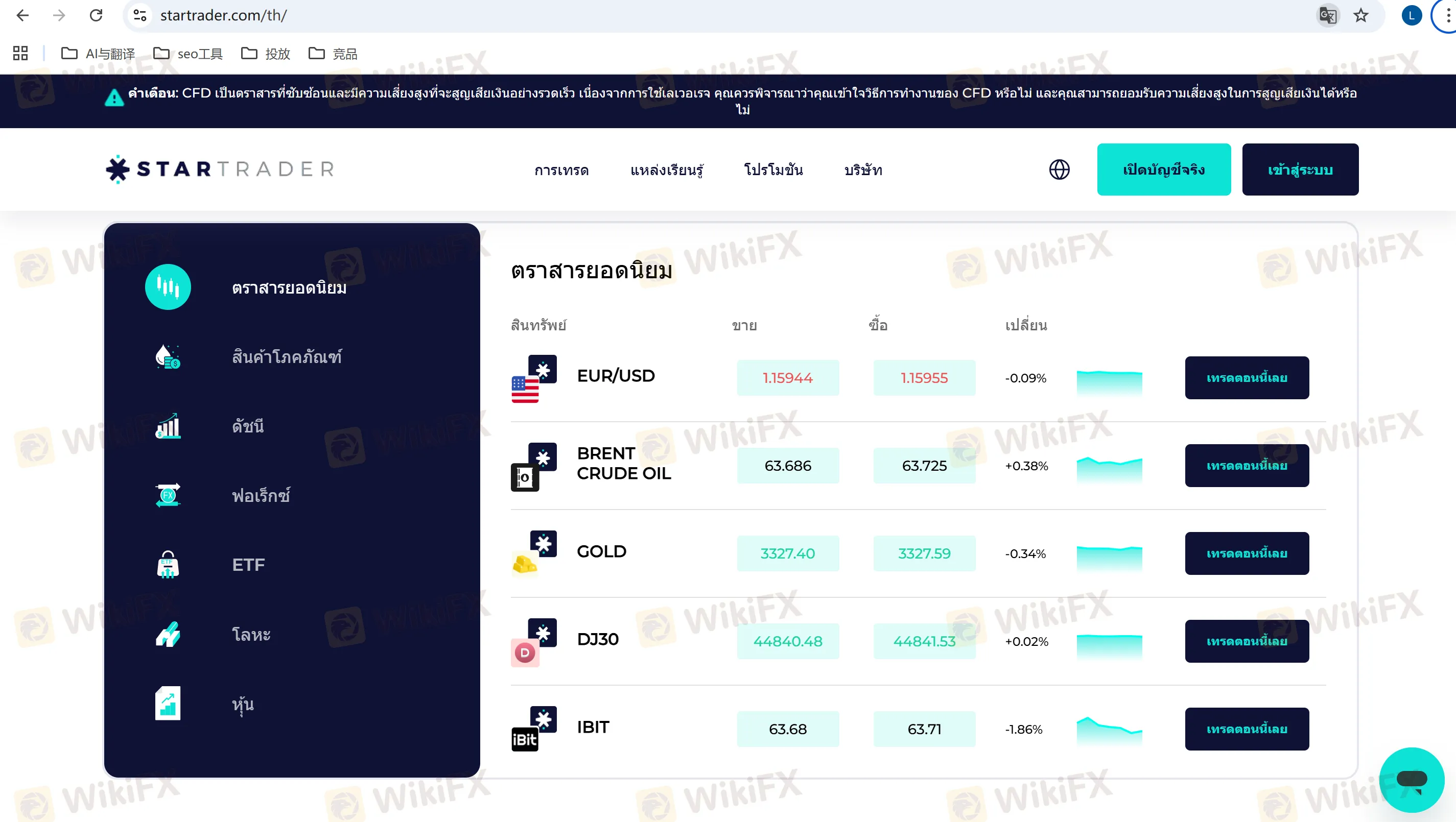 STARTRADER ตลาด