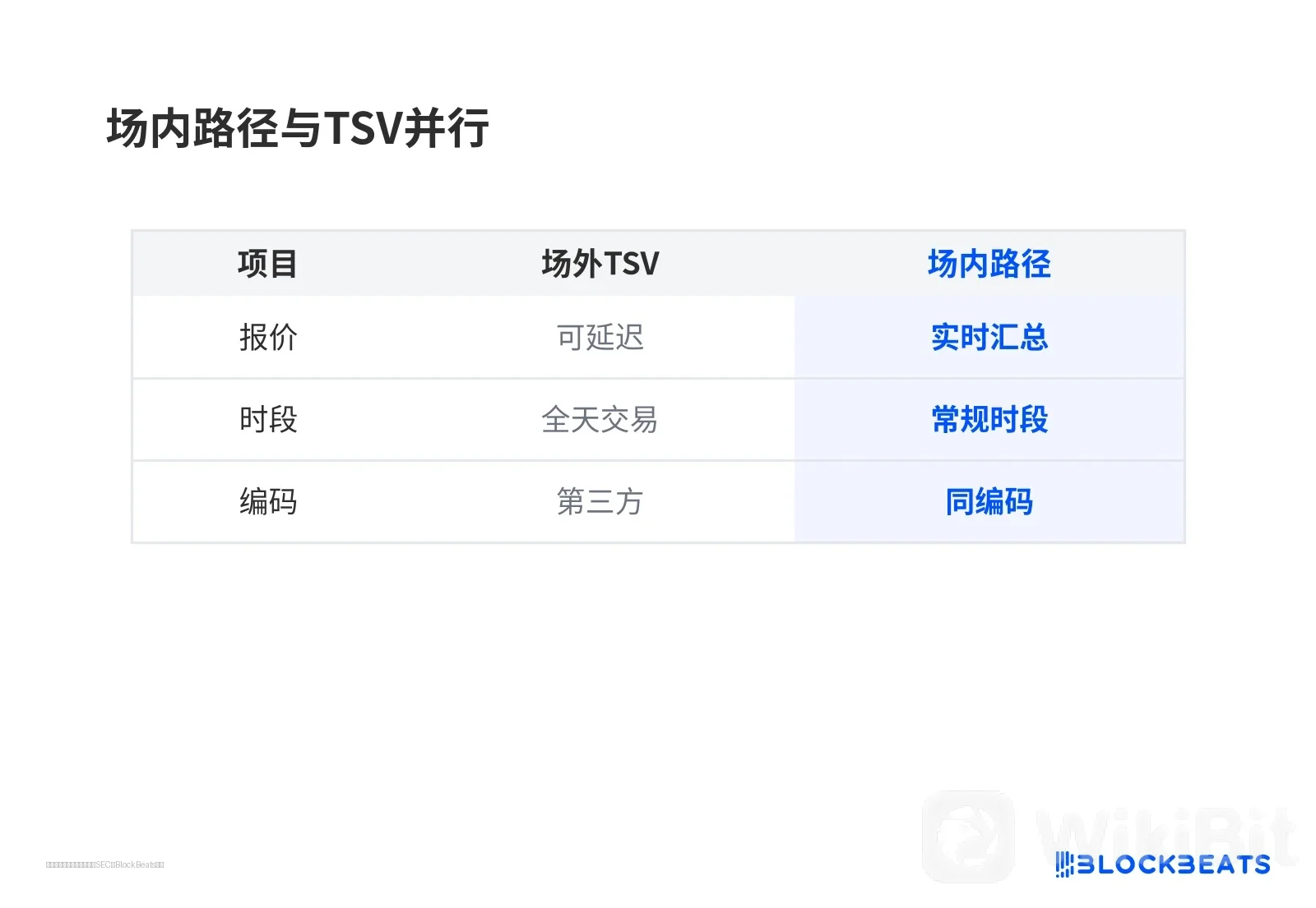 场内路径与
