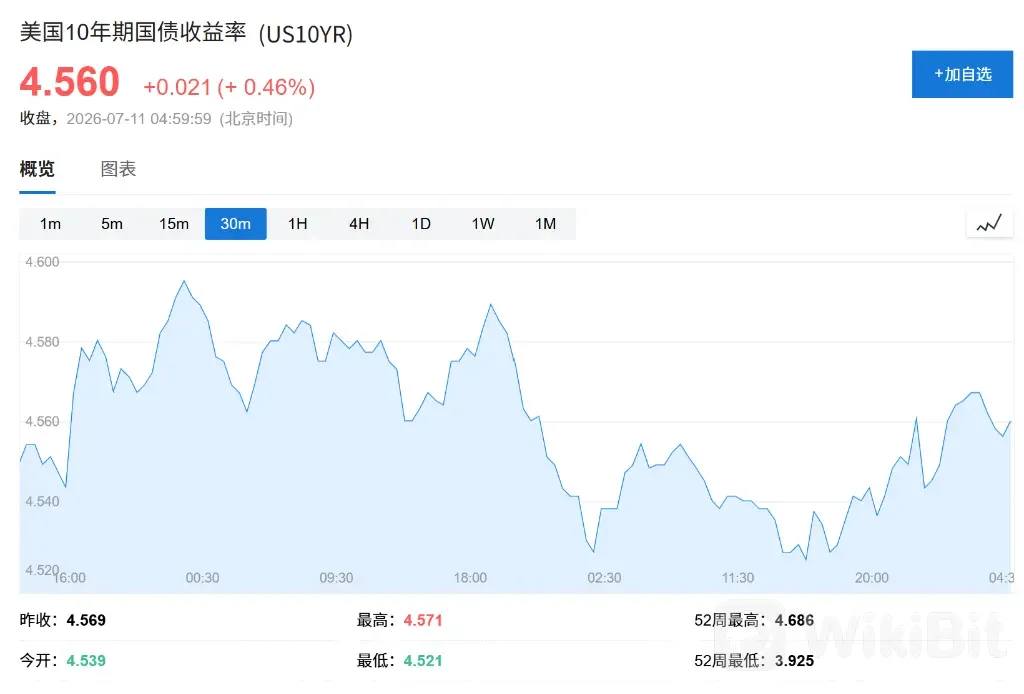 美股处于极度脆弱的时候，财报季开启了
