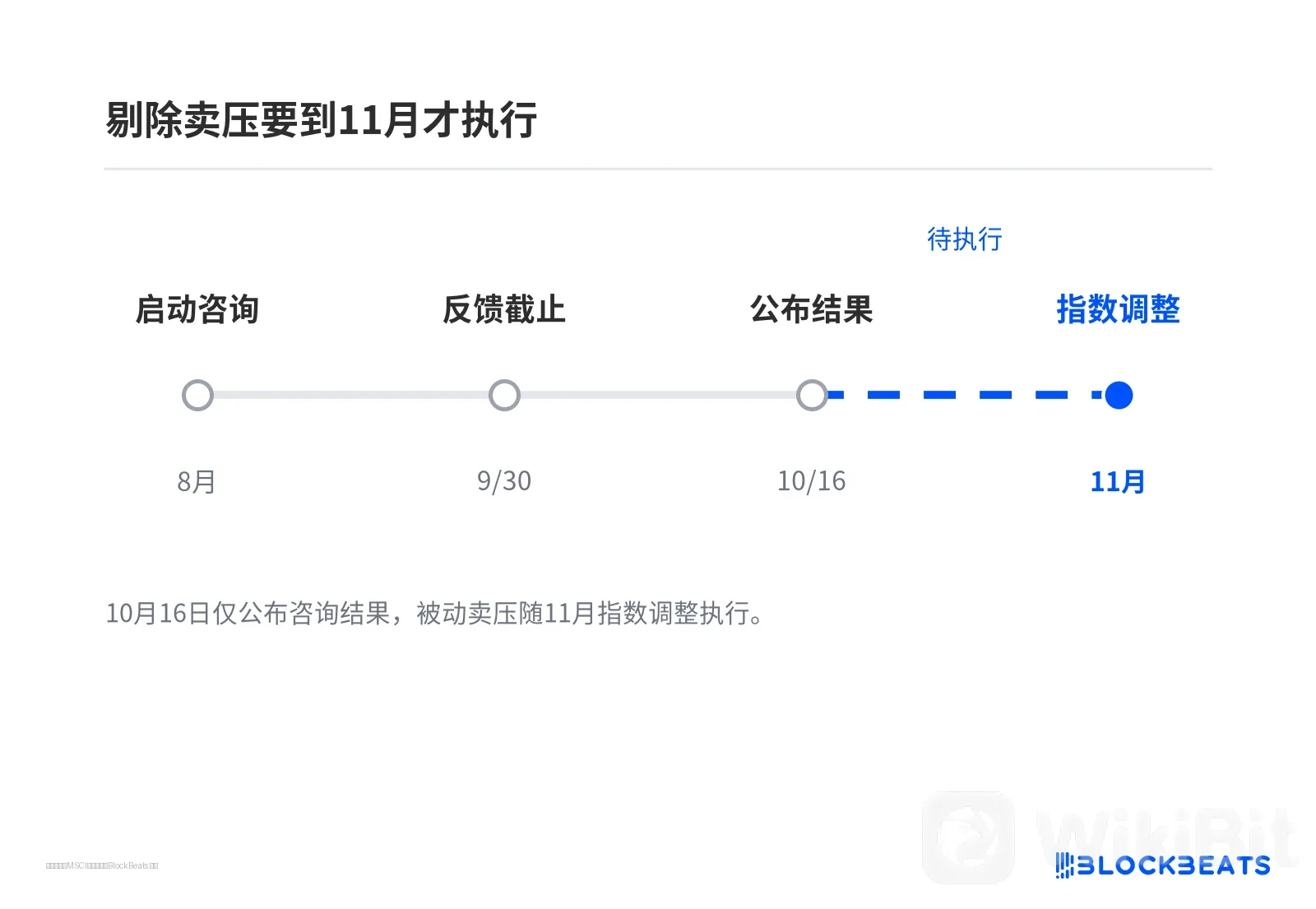 剔除卖压要到11月才执行