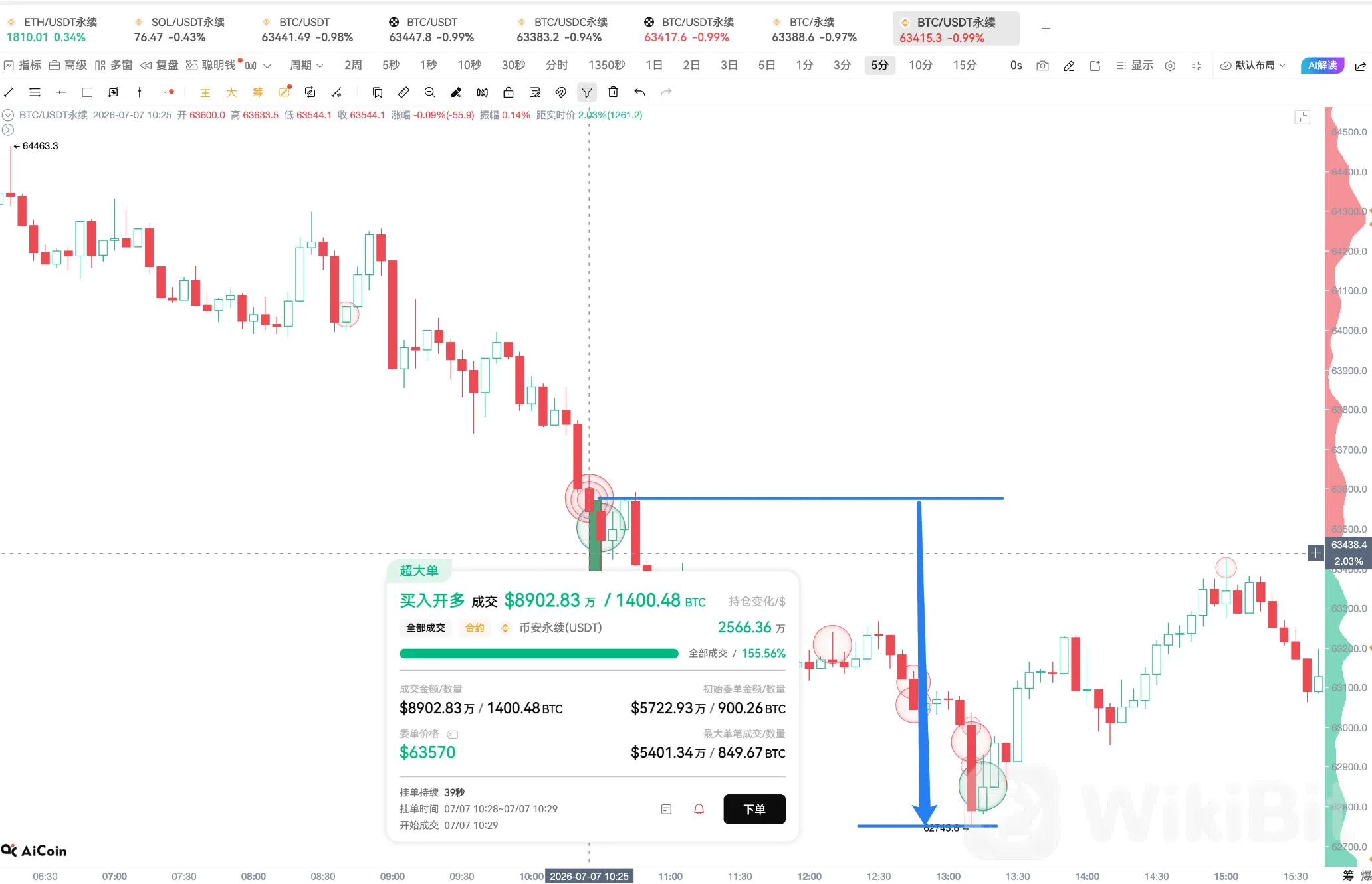 CPI前夜，BTC主力在等什么_aicoin_图15