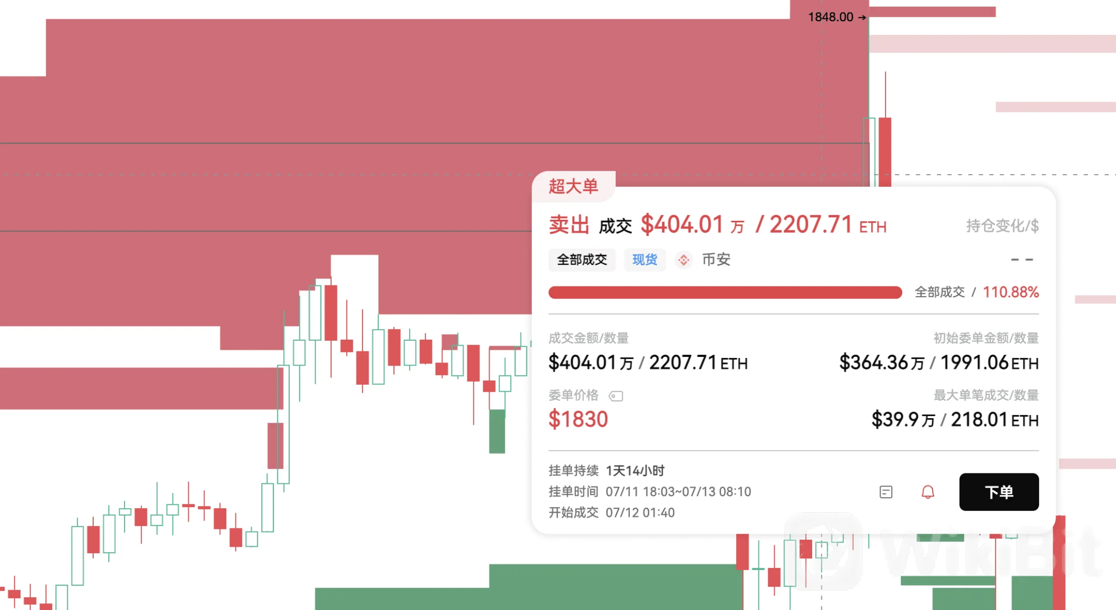 CPI前夜，BTC主力在等什么_aicoin_图5