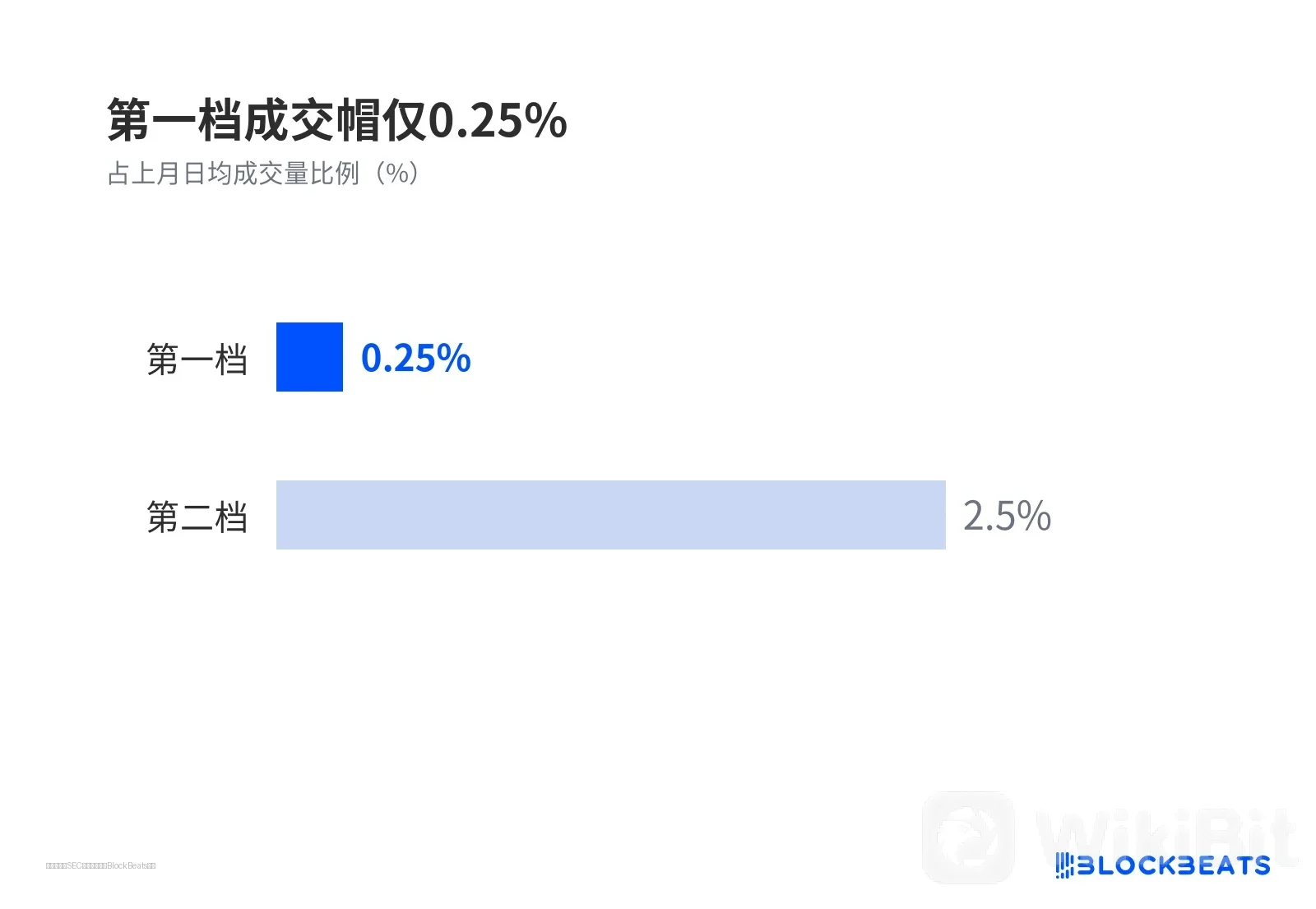 第一档成交帽仅