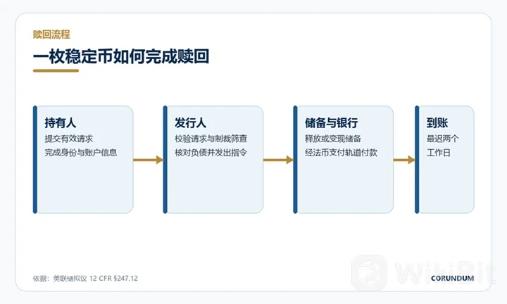 标题: