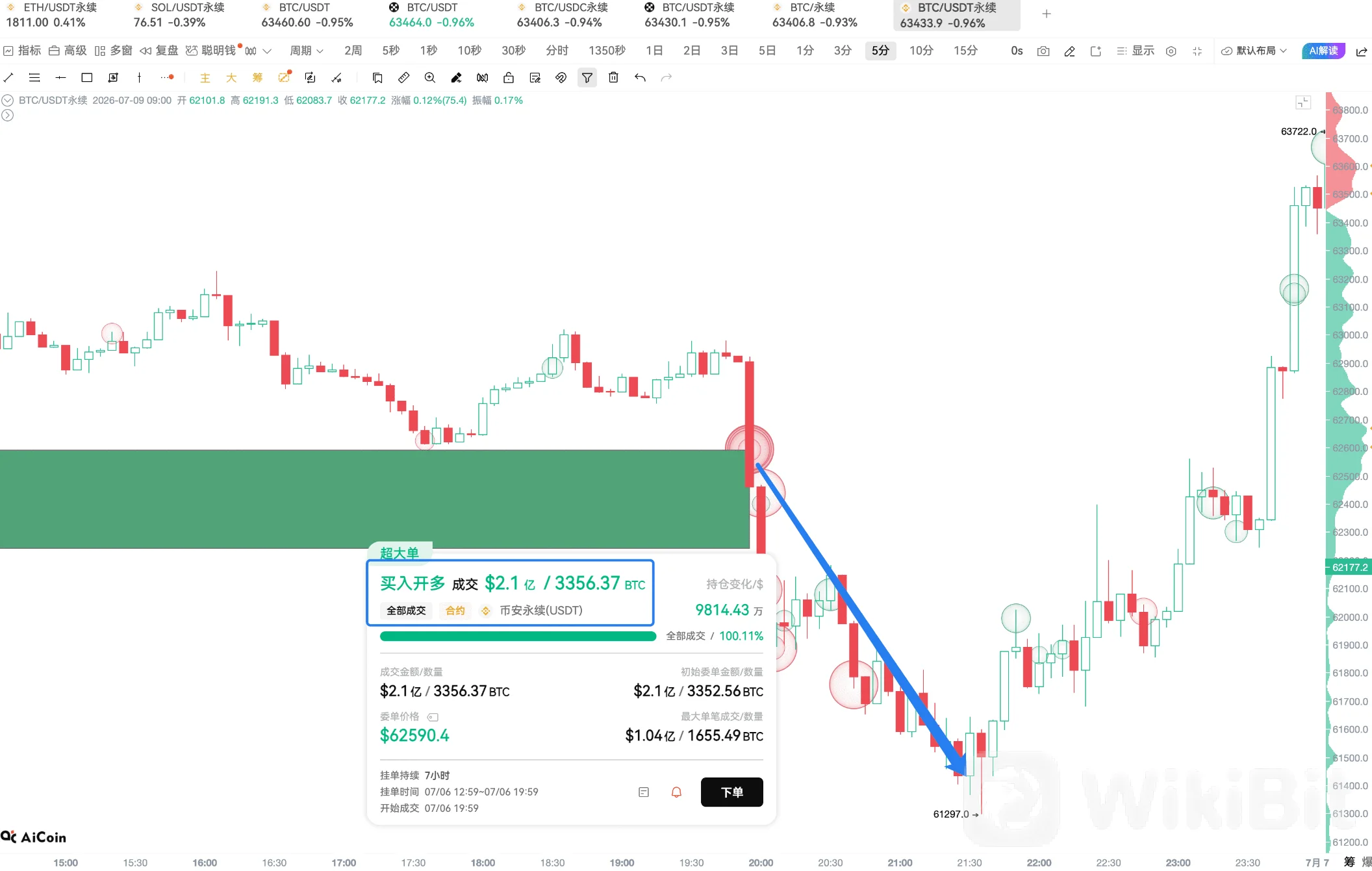 CPI前夜，BTC主力在等什么_aicoin_图13