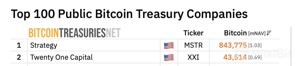 bitcointreasuries.net截图
