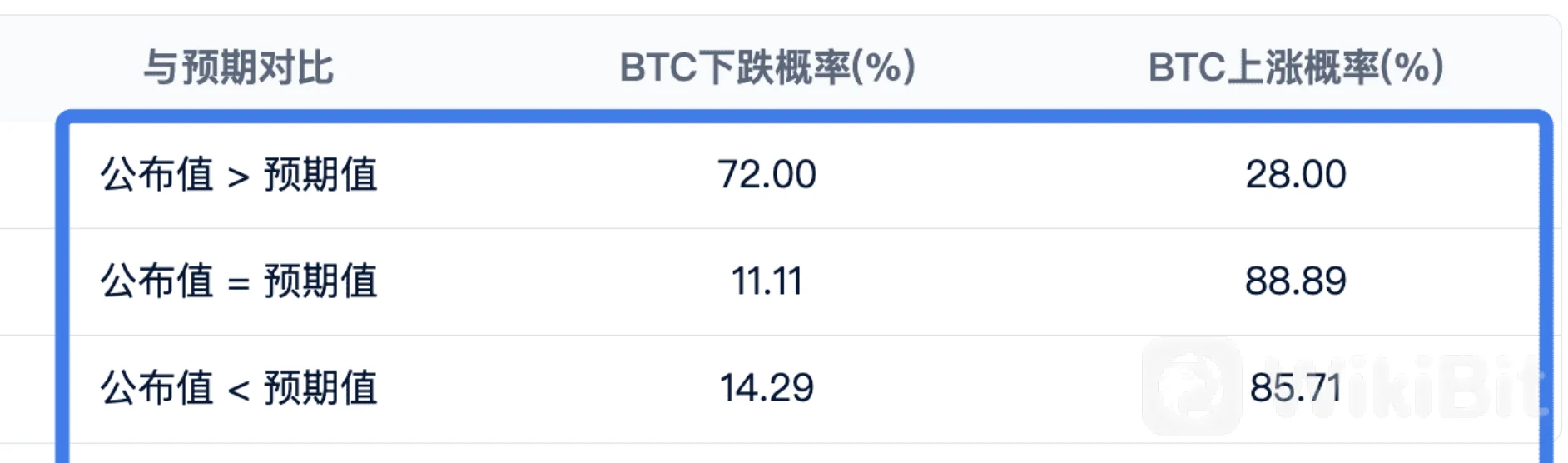 CPI前夜，BTC主力在等什么_aicoin_图3