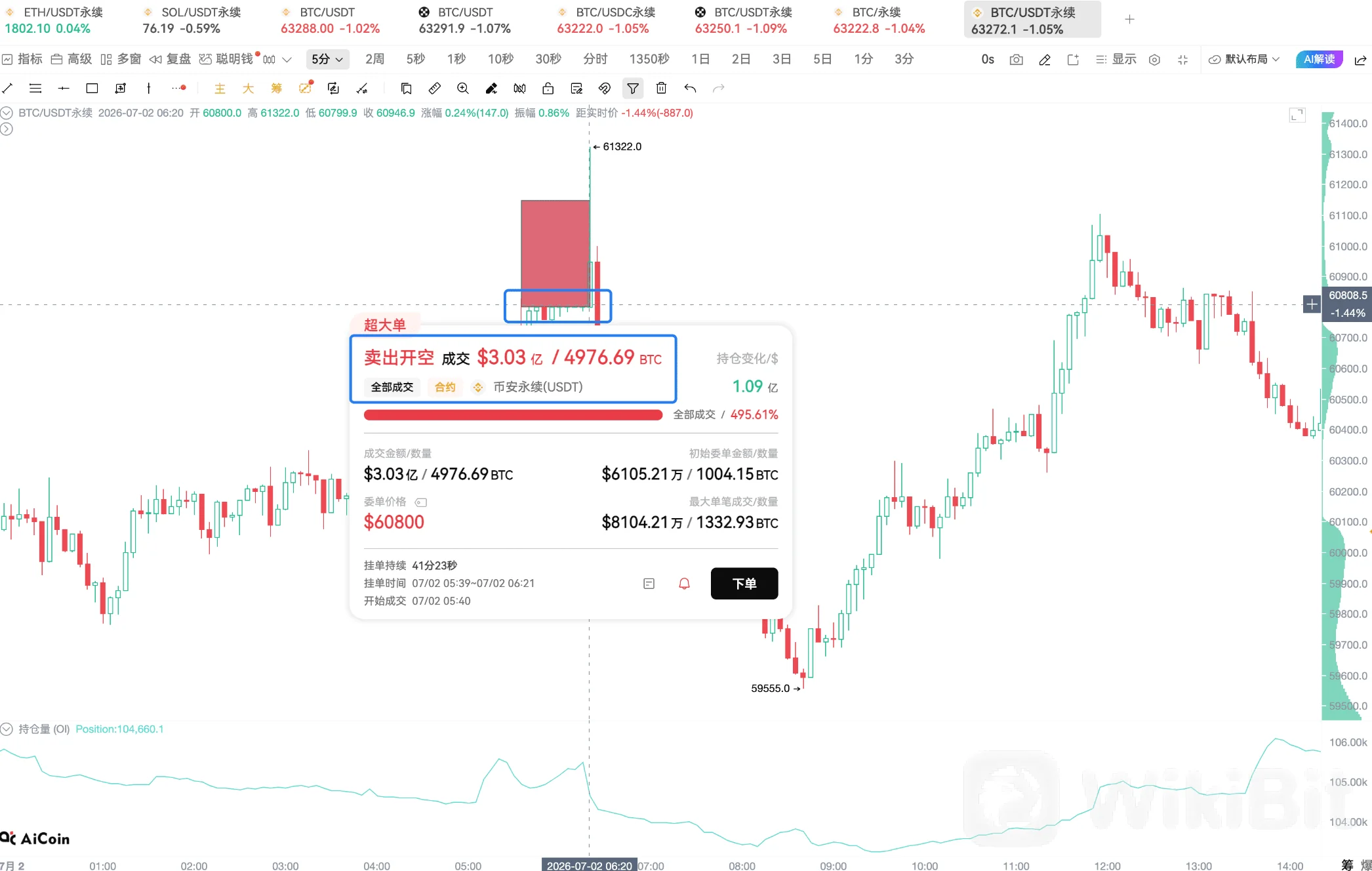 CPI前夜，BTC主力在等什么_aicoin_图8