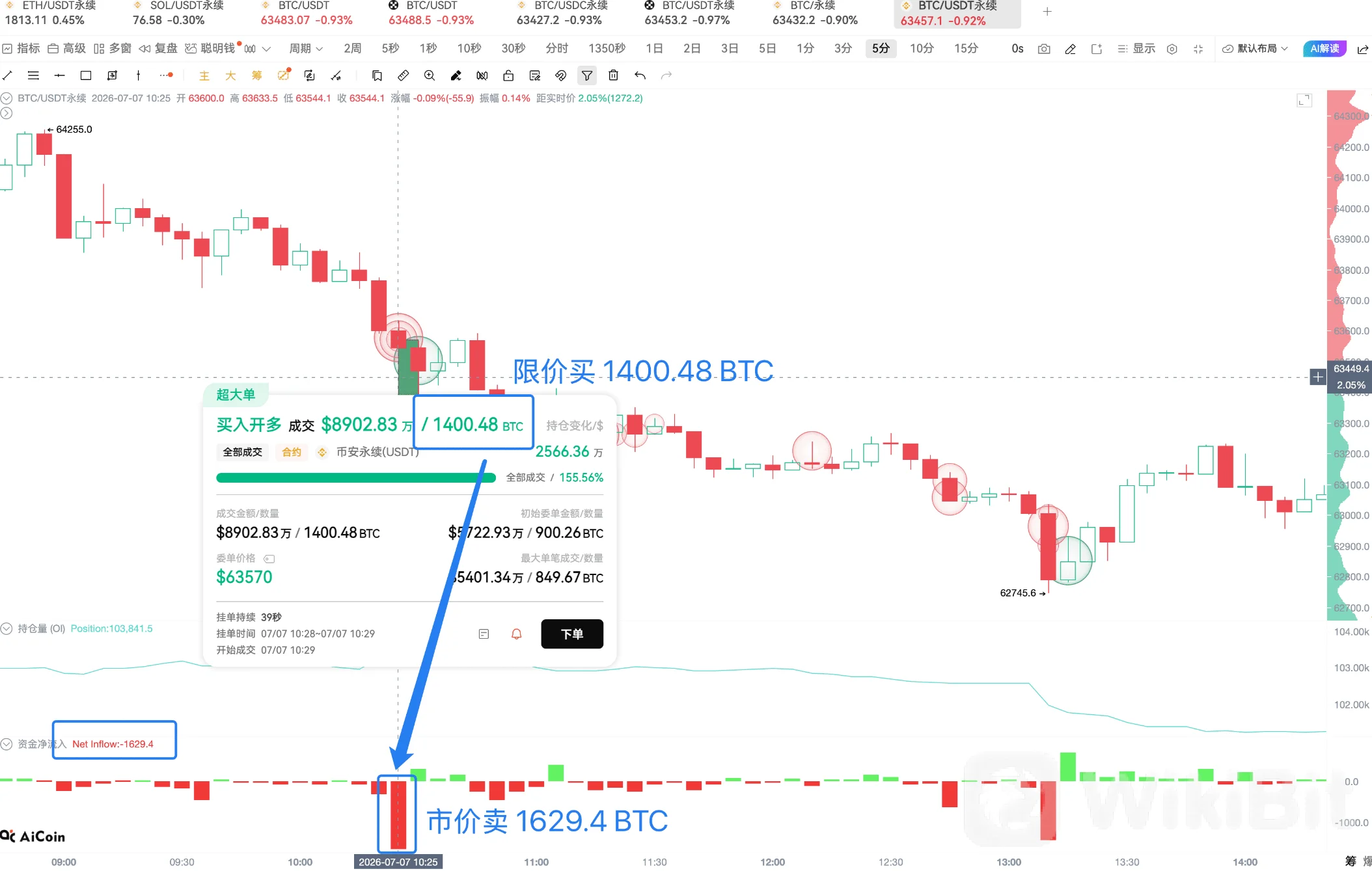 CPI前夜，BTC主力在等什么_aicoin_图16