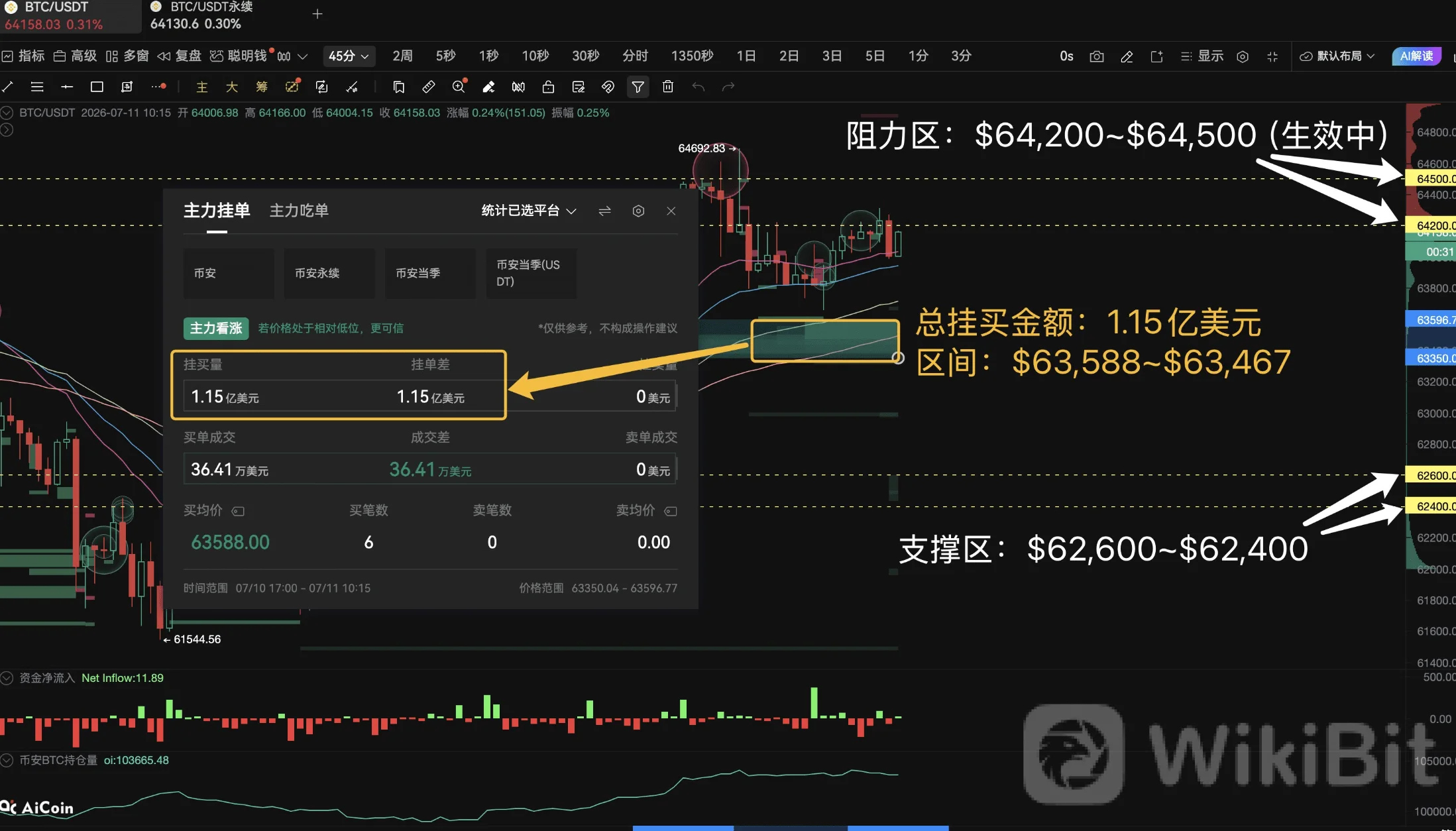 CPI前夜，BTC主力在等什么_aicoin_图19